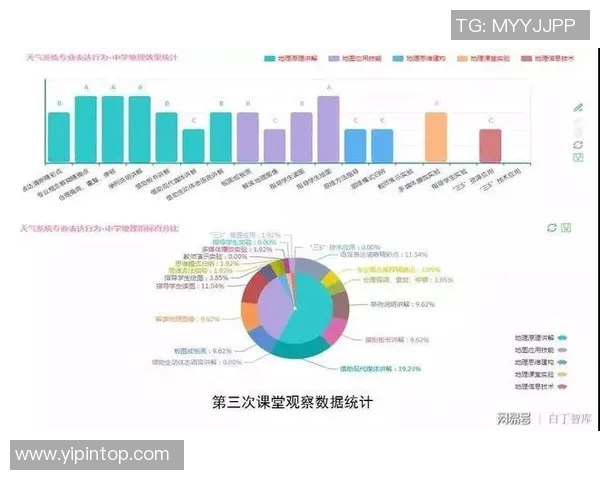 西安乒乓球队速度表现数据分析及其影响因素探讨